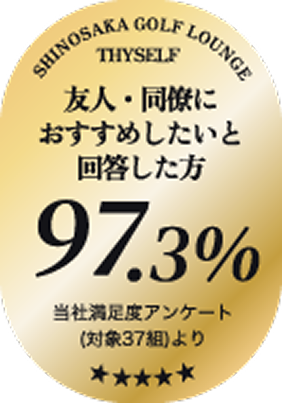 友人・同僚におすすめしたいと回答した方97.3%